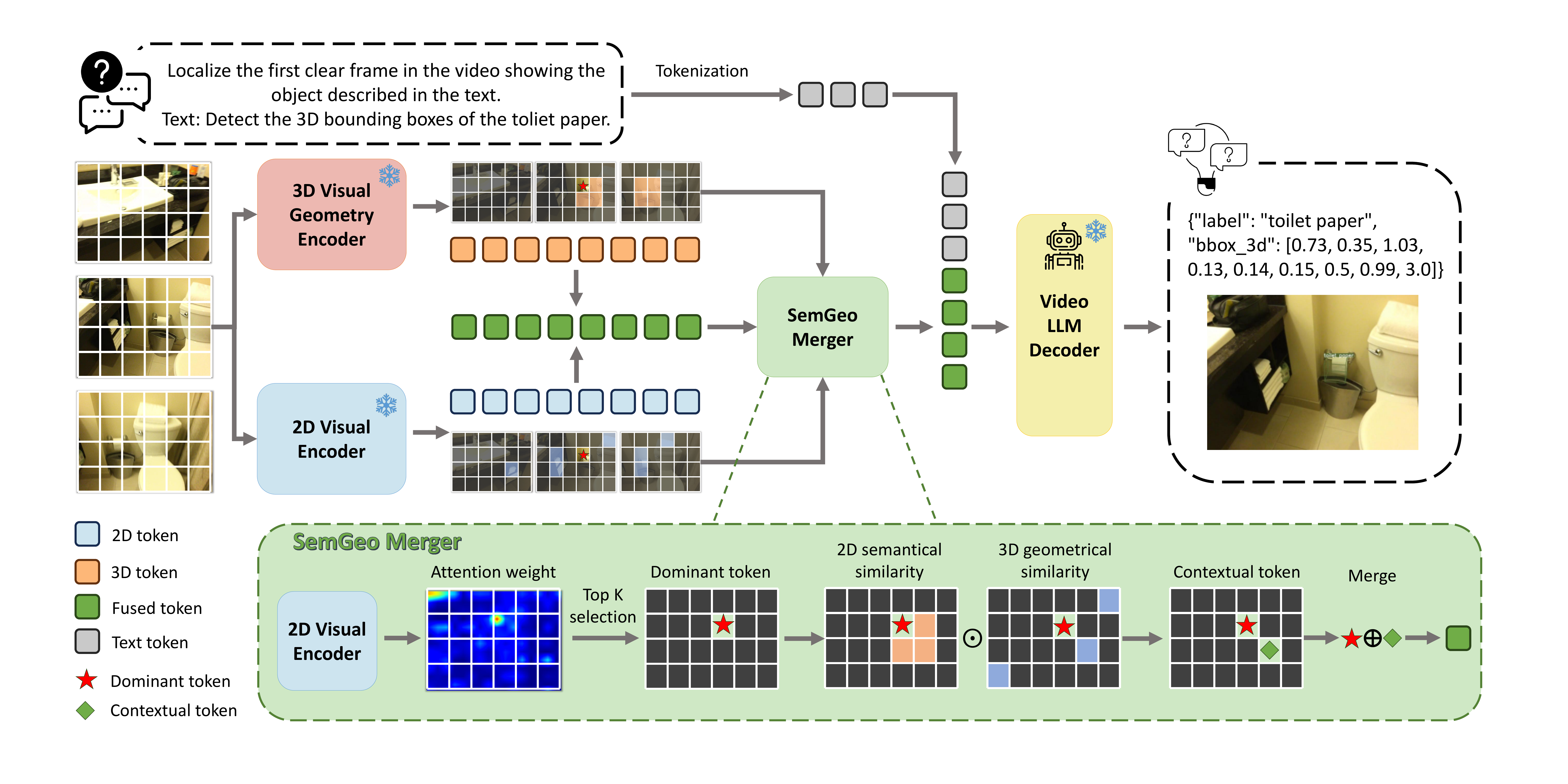 Merge3D framework